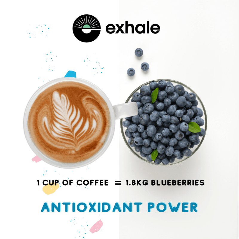 ExhaleHealthyCoffeeOrganicCoffee